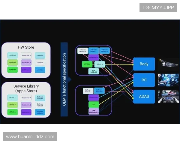 从硬件驱动向软件定义转型 行业架构灵活性显著增强 从硬件驱动向软件定义转型 行业架构灵活性显著增强